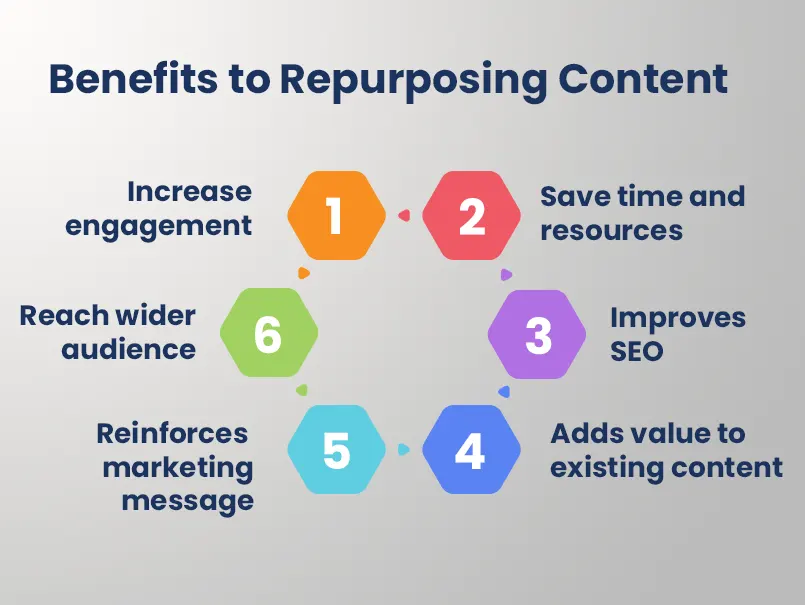 benefits-of-repurposing-content