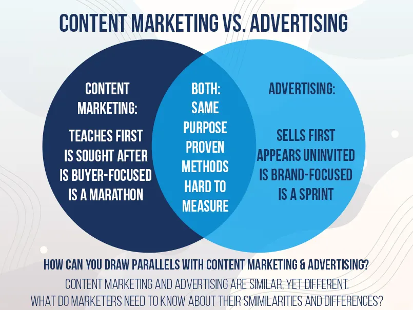 content-advertising