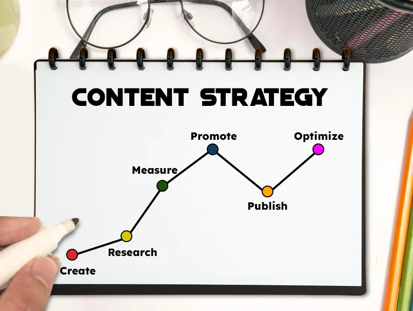 what-is-content-strategy