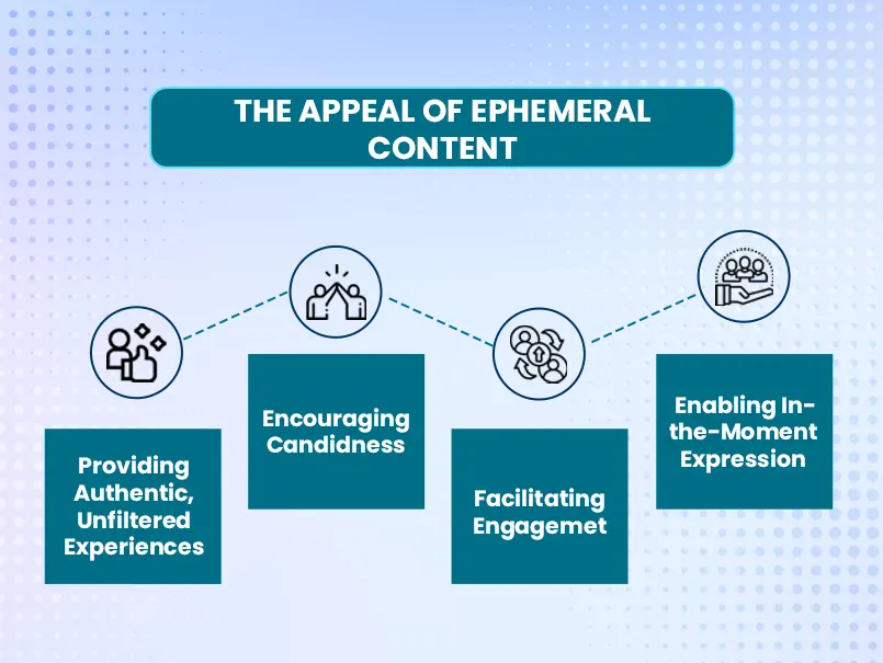 Epheremal-content