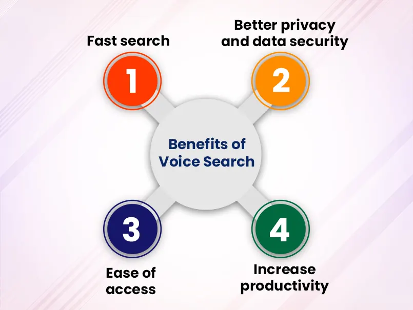 benefits-of-voice-search