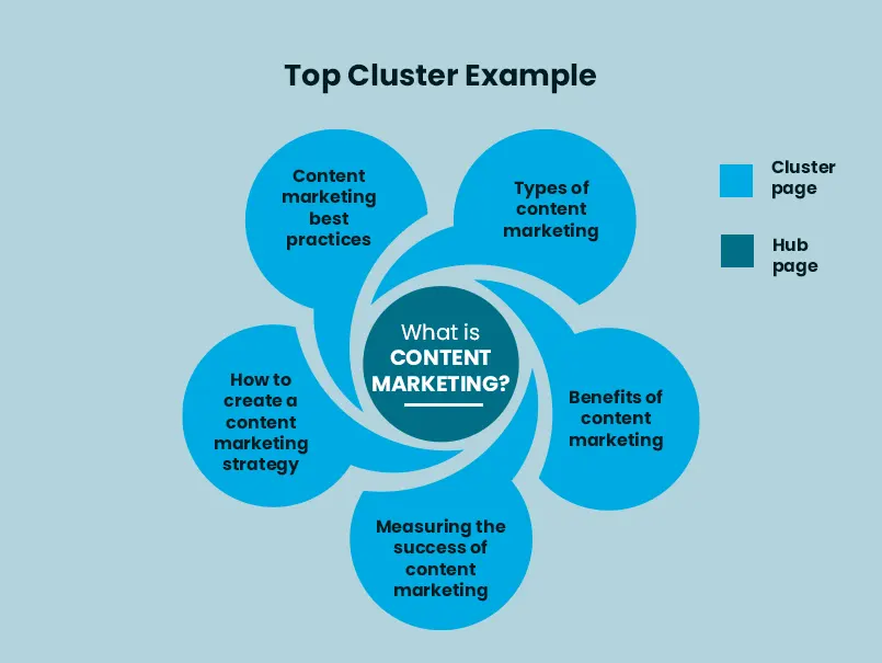 topic-cluster