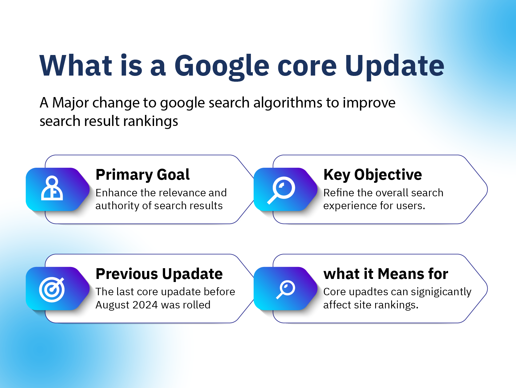 google-core-update