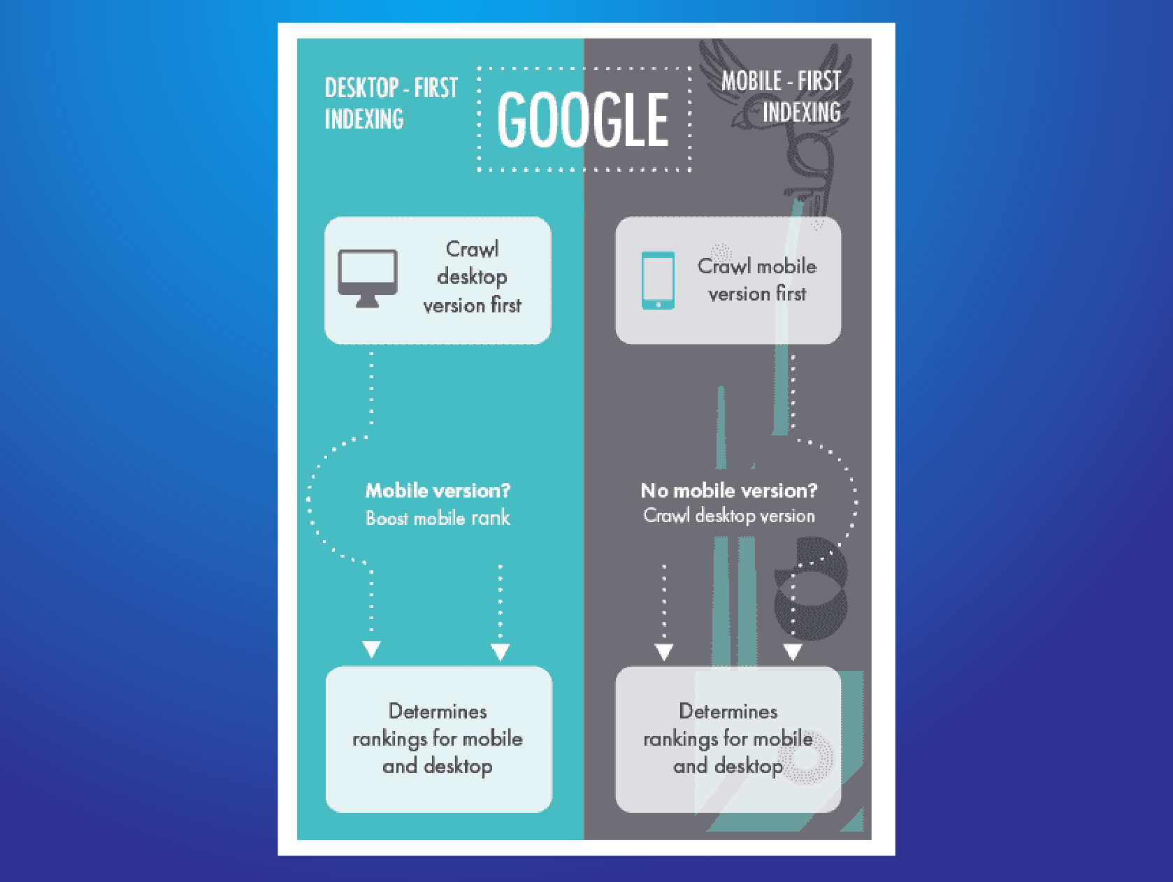 mobile-first-indexing