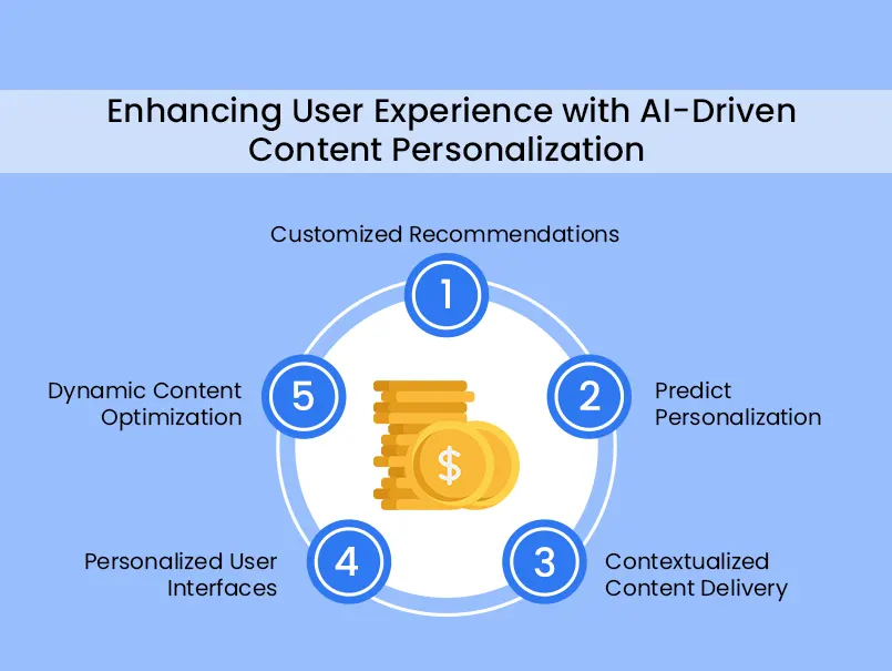 AI-driven-content-optimization