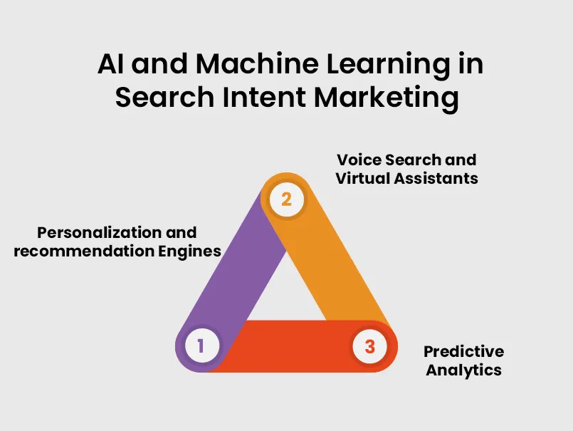 AI-in-search-intent