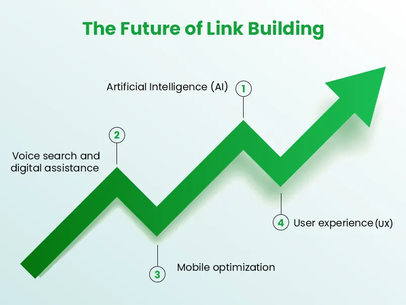 future-of-link-building