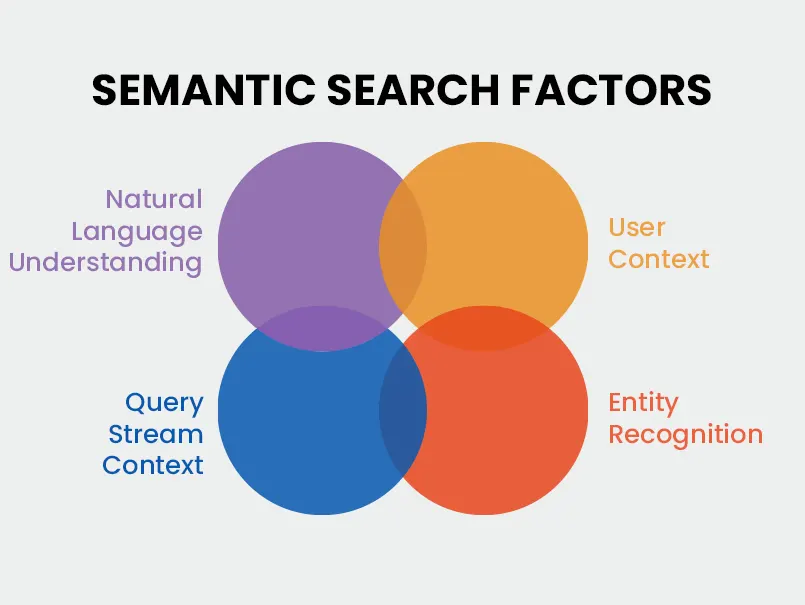 semantic-search-factors