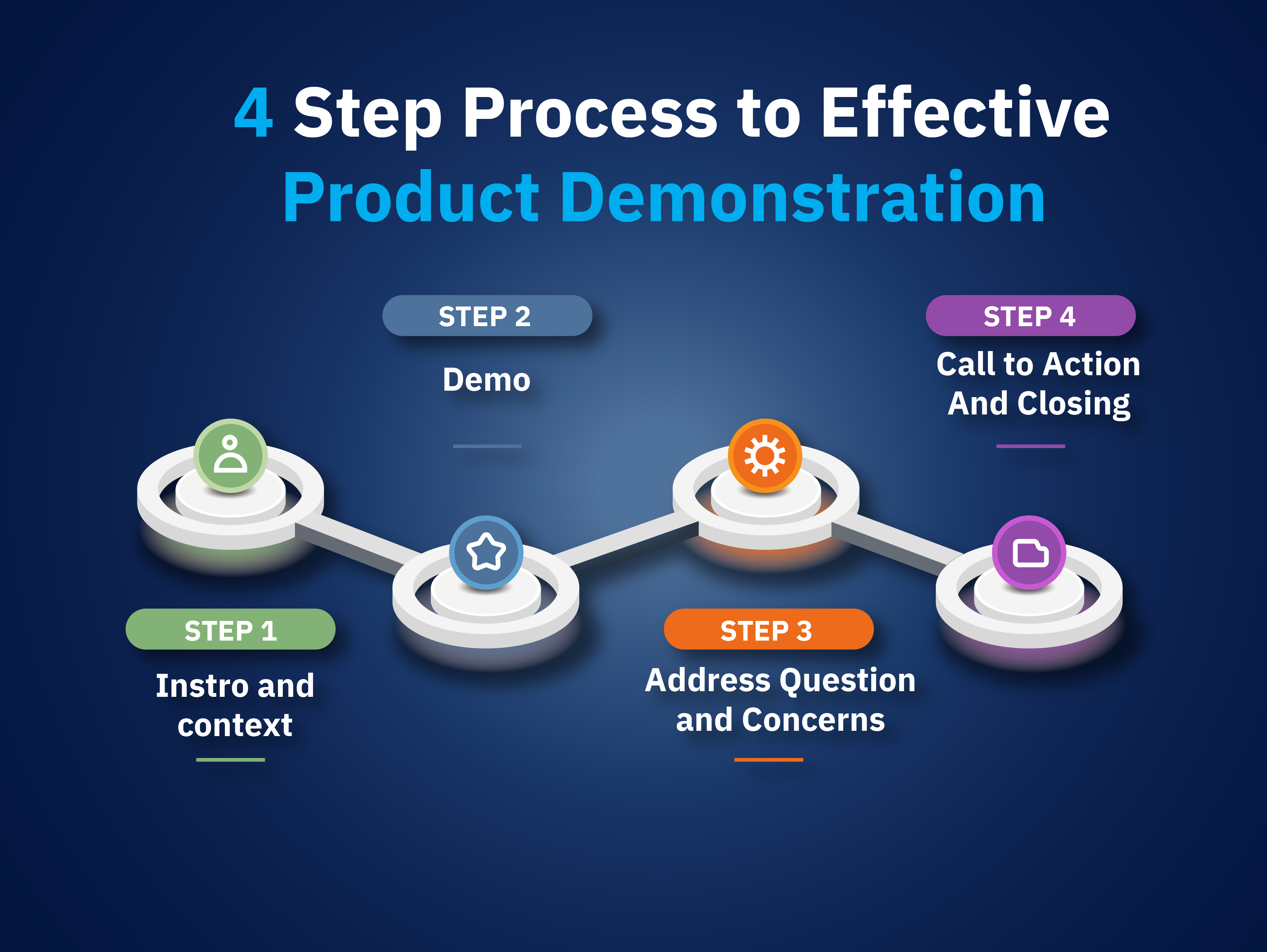 product-demonstration