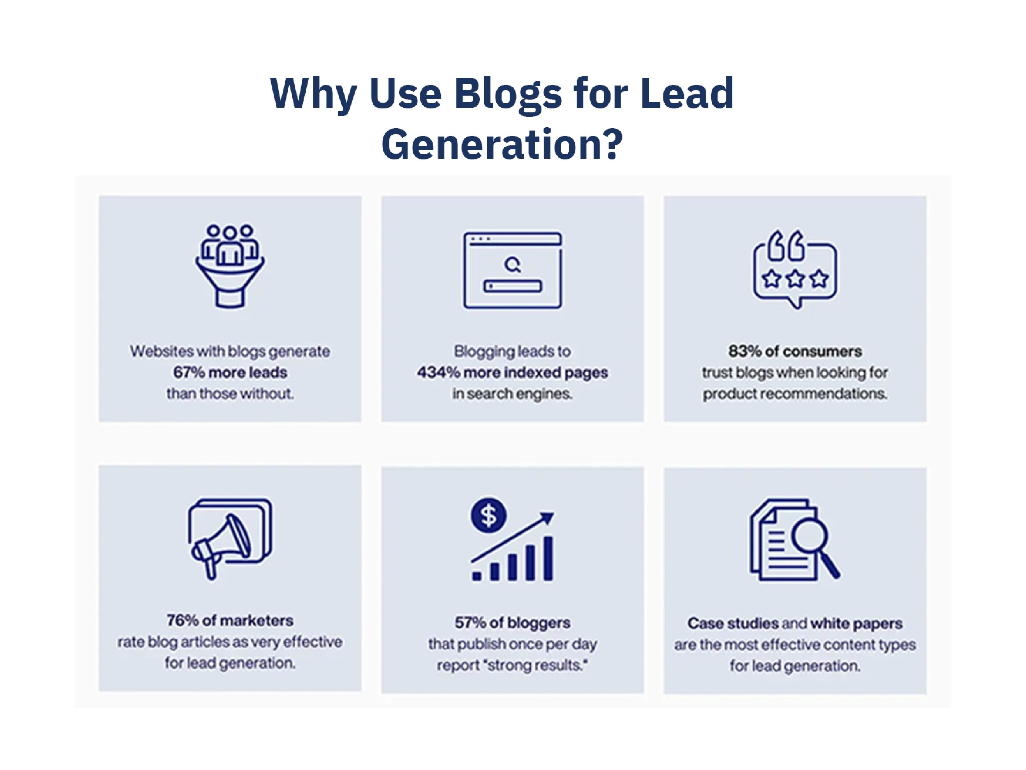 generate-leads-through-blogging