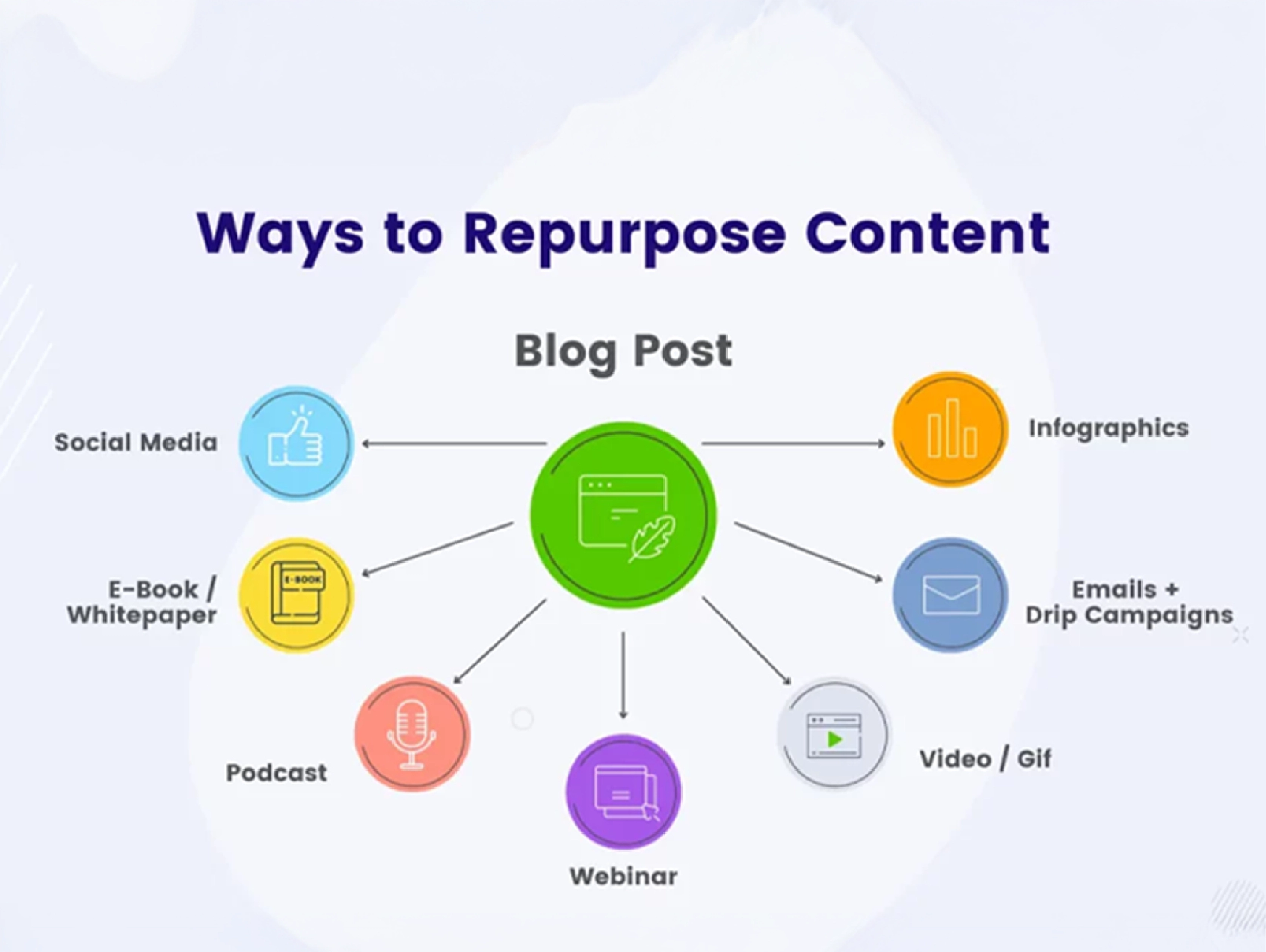 repurpose-blog-content