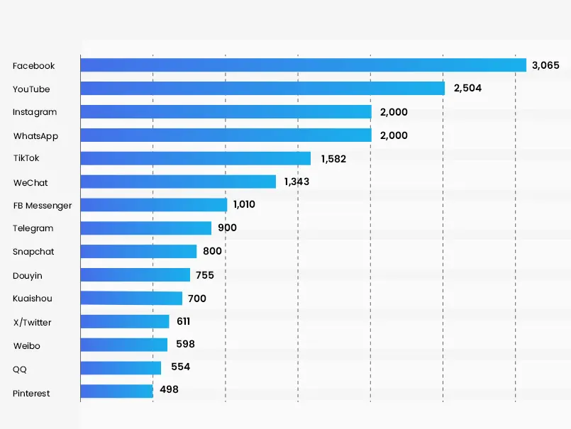 social-media-platform-statistics