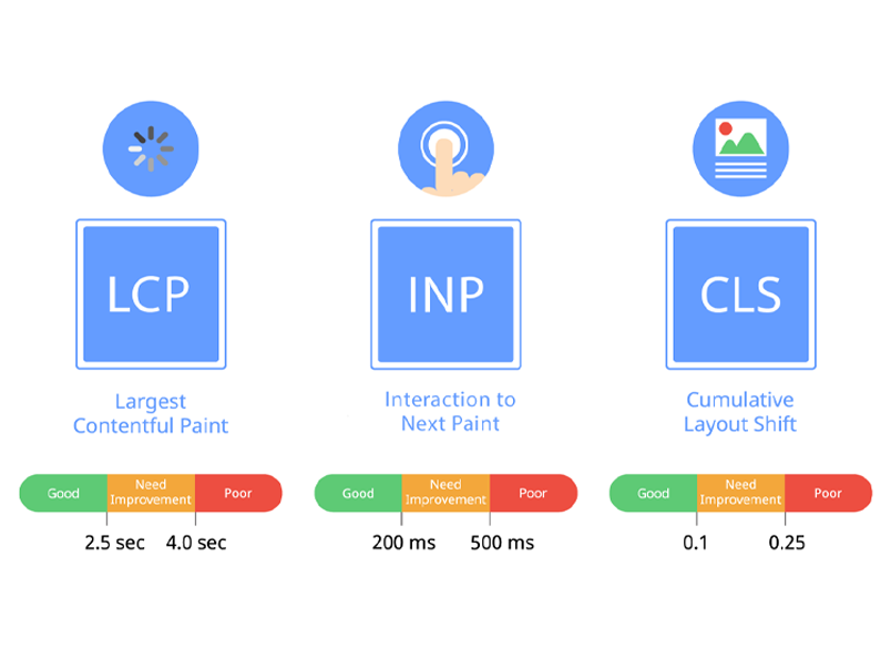 web-vitals-ux-signals-2025-changes