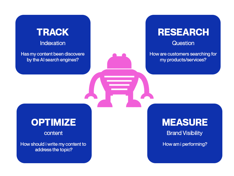 how-ai-driven-search-changes-content-visibility