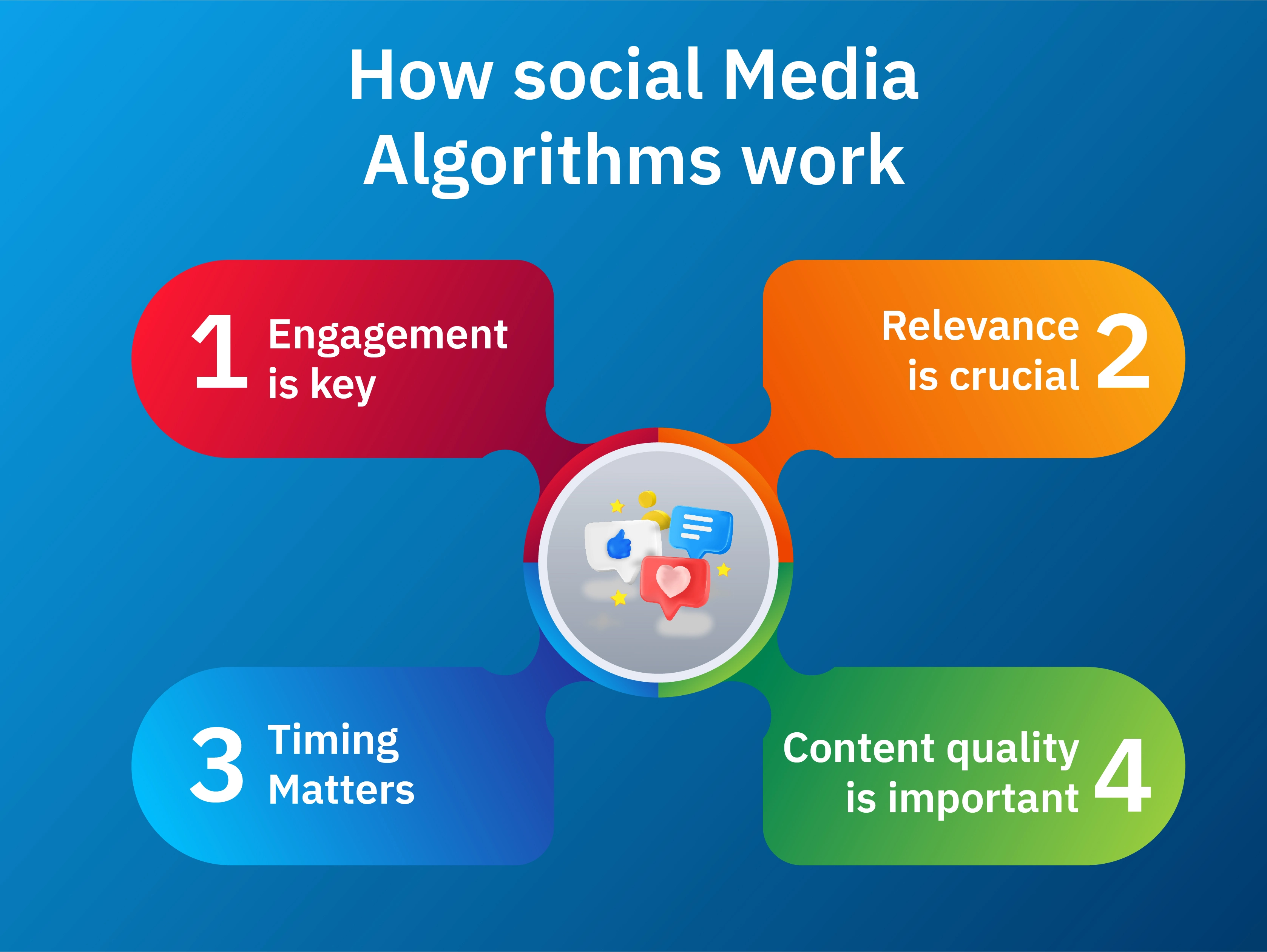 Social Media Algorithms: How to Stay Ahead of the Curve