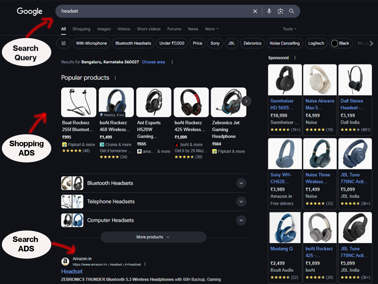 Visual Search and Shopping Ads