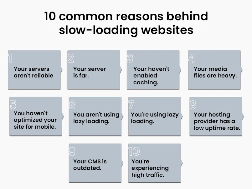 reasons-behind-slow-loading-websites