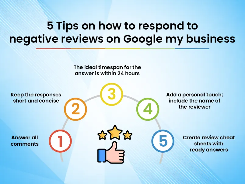 tips-on-negative-reviews-on-GMB