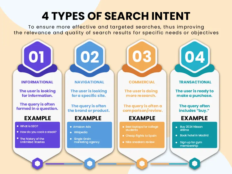 types-of-search-intent.webp