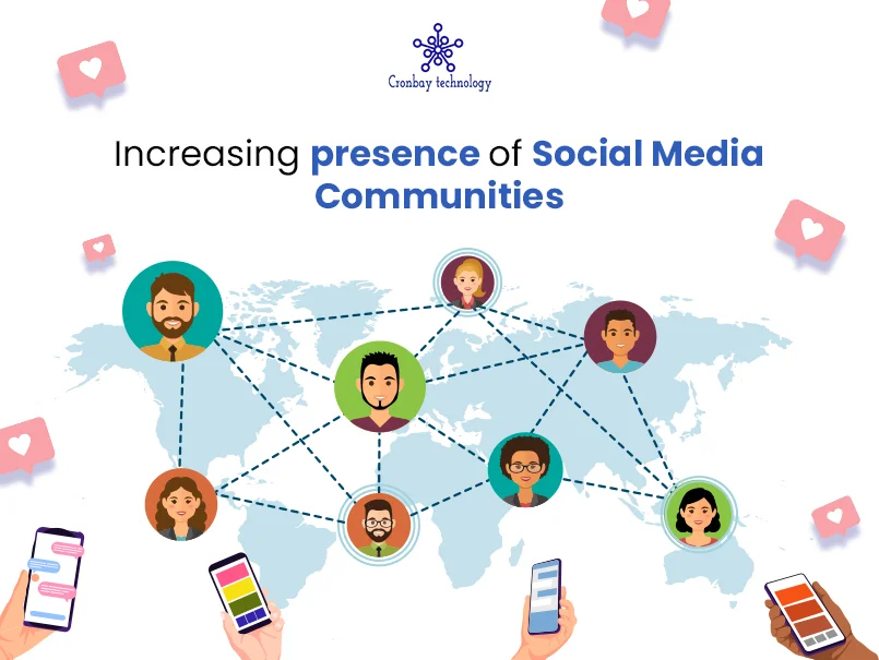 Social Media Communities