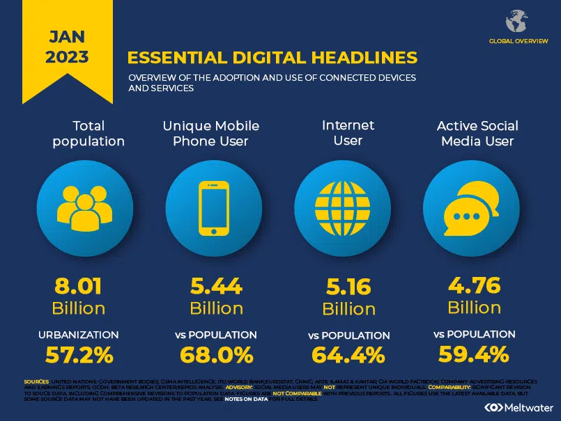 A Comprehensive Guide to Growing Your Social Media Visibility