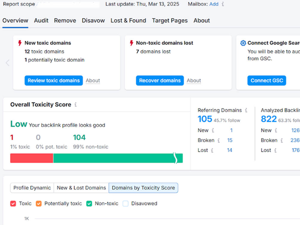 does spam score affect seo