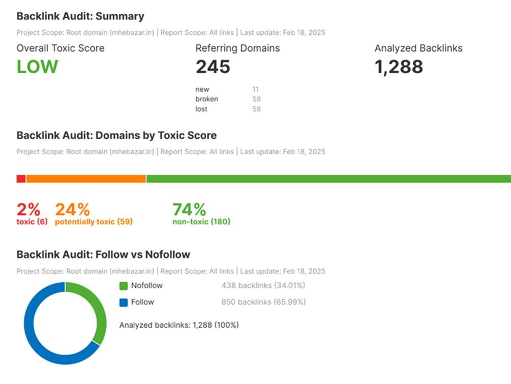 toxic backlinks vs spammy backlinks