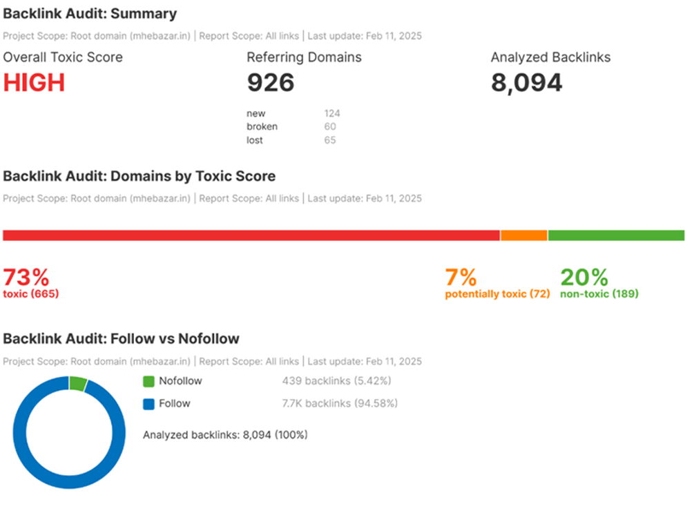 what is a toxic score in seo