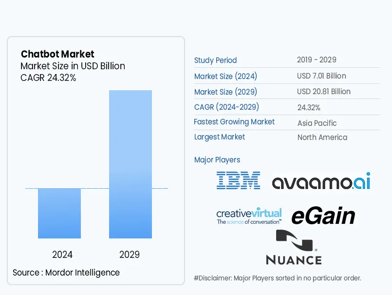 chatbot-market