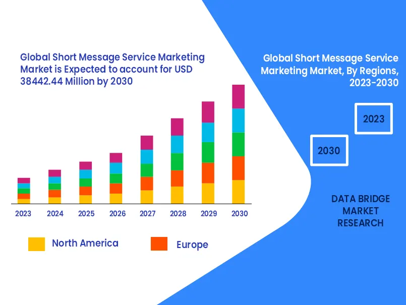 SMS-Mobile-Marketing