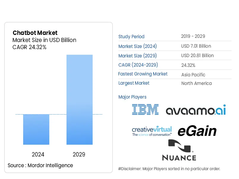 Top 10 Types of Mobile Marketing in 2024 To Elevate Mobile Marketing
