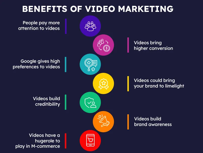 Benefits-of-video-marketing