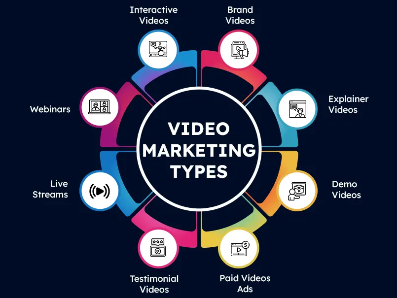 Types-of-video-marketing