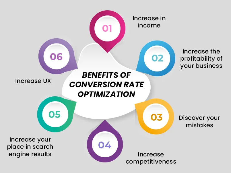 benefits-of-conversion-rate-optimization