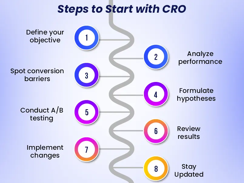 conversion-rate-optimization-steps