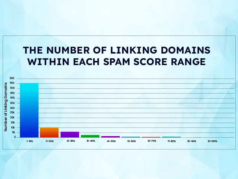 spam-score-checker